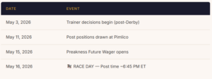 Key Dates to Know Before Preakness Stakes 2026 Race Day