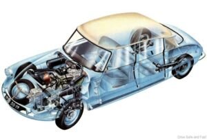 Citroën DS pneumatic suspension